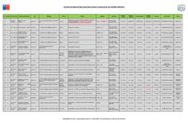 Informe del Programa de Derechos Humanos del Ministerio del Interior sobre represores procesados,...