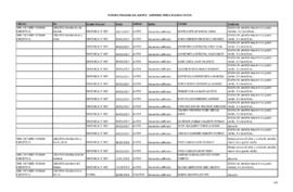 Historial procesal del agente Lawrence Mires, Ricardo Víctor